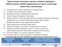 призводять