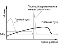 помпата