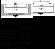 ОТРИМАННЯ КЛАСИЧНИХ ФОТОЕЛЕМЕНТІВ отримання
