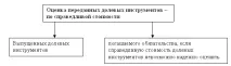Погашення фінансових зобов’язань пайовими інструментами – КІМФО 19 зобов