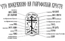 Провокація війни Христа