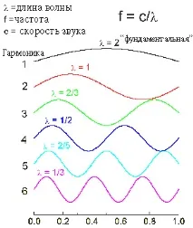 Процедурна генерація звуку у реальному часі процедурна