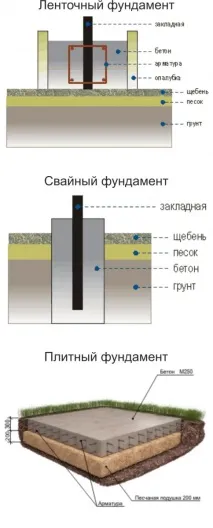 производство