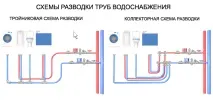 Розведення труб водопостачання в новобудові, Під ключ новобудові