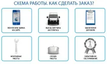 Розведення труб водопостачання в новобудові, Під ключ водопостачання