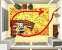 Робоче місце з фен-шуй місце