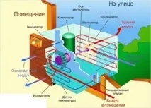 кондиціонер
