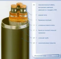 Силові газонаповнені кабелі особливості, конструкція, елементи кабелю кабелі