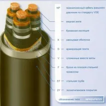 Силові газонаповнені кабелі особливості, конструкція, елементи кабелю кабелі