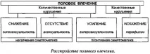 Сіаліс для жінок відгуки, дія, інструкція застосування сіаліс