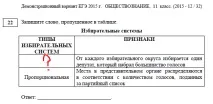Словник із суспільствознавства для термінів ЄДІ суспільствознавства