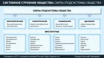 Словник із суспільствознавства для термінів ЄДІ термінів