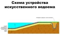 Створення штучних водойм в Єкатеринбурзі, Продаж плівки та зварювальних апаратів для створення водойм