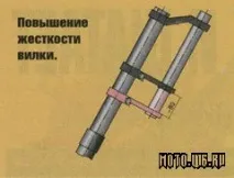 Радянські мотоцикли можна