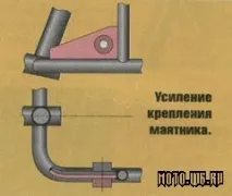 Радянські мотоцикли мотоцикли
