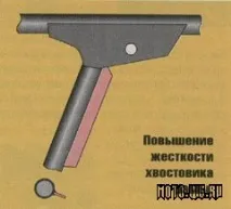 Радянські мотоцикли мотоцикли