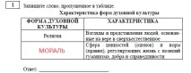 Словник із суспільствознавства для термінів ЄДІ словник