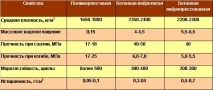 Склад розчину для тротуарної плитки плитки