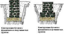 Стовпчастий бутовий фундамент своїми руками фундамент