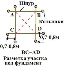 Стовпчастий бутовий фундамент своїми руками фундамент