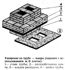 изграждане