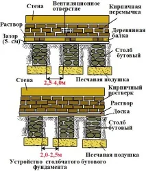 Стовпчастий бутовий фундамент своїми руками своїми