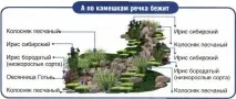 Сухий струмок своїми руками покрокова інструкція своїми