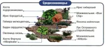 Сухий струмок своїми руками покрокова інструкція своїми