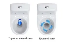 Унітаз, як вибрати правильний і зручний унітаз, Робимо своїми руками вибрати