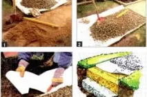Укладання доріжок на дачі - види та планування конструкцій планування