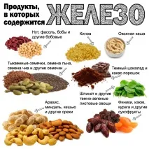 рівень