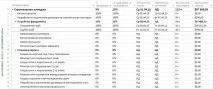 Встановлення факту в MS Project Pro-Pm-Way project