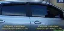 Види знімного тонування основі