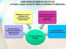 заняття