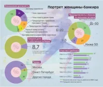 Жіноча ліга року