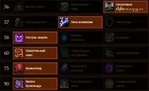 Анхолі ДК PvE гайд 5 опціонально