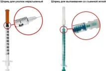 Алгоритм виконання підшкірної ін’єкції підшкірної