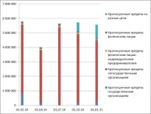 Аналіз структури та динаміки активів балансу аналіз
