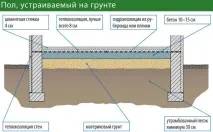 подова