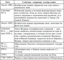 основні