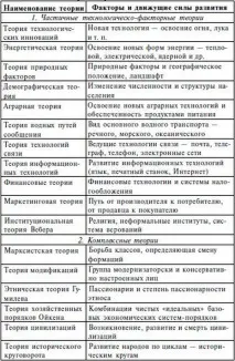 формування