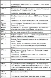 основні