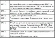 формування