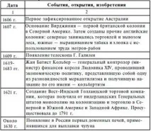 етапи