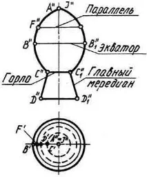 въртене