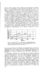 нафти