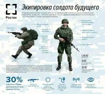 Бойове екіпірування «Ратник» на підході - Військовий огляд бойове