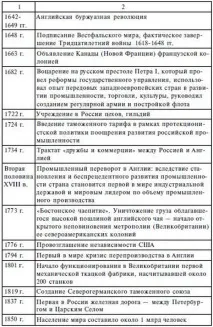 етапи