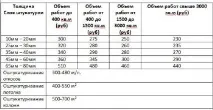 Ціна фасадної штукатурки, Фасадна штукатурка шубка, Скільки коштує квадратний метр штукатурки ціна