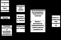 Людина – матеріально-енергетична система людини